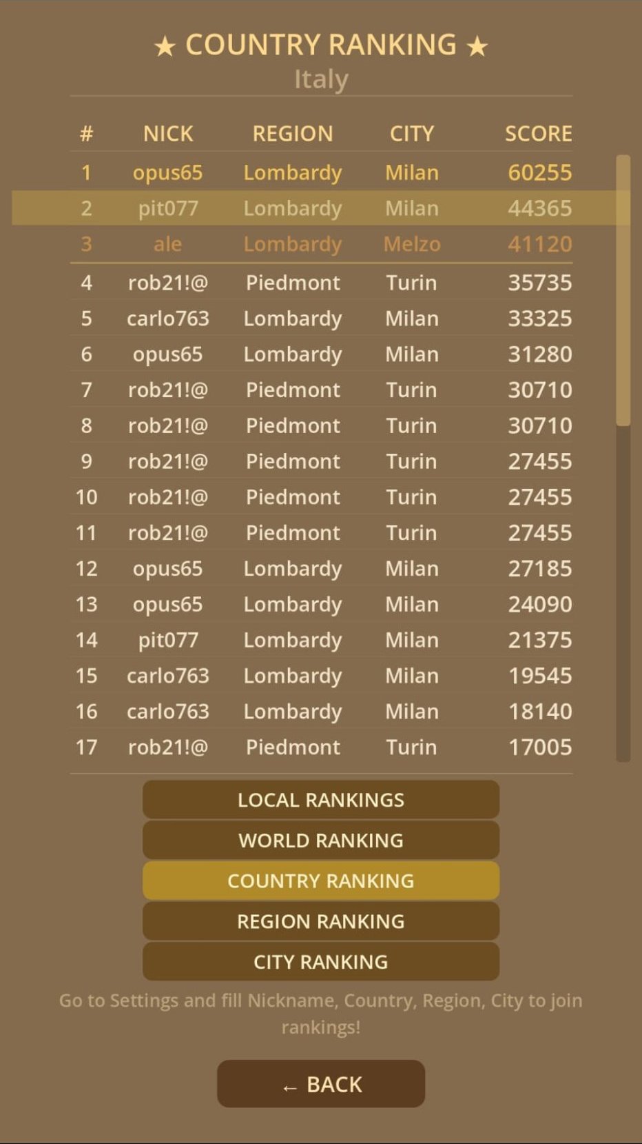 City ranking