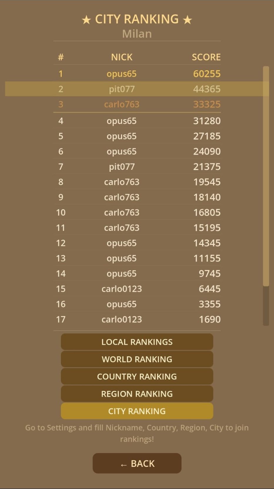 Country ranking
