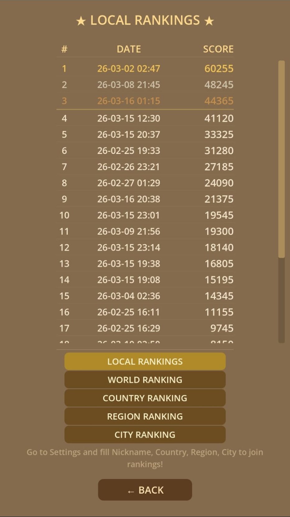 Local rankings