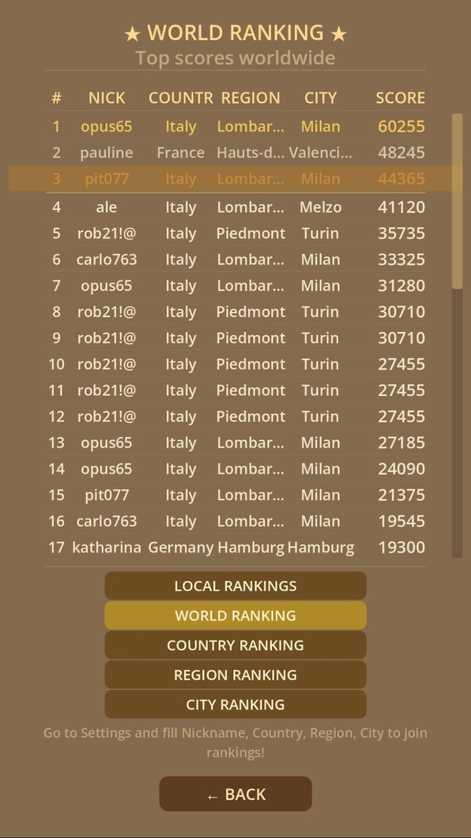 World ranking